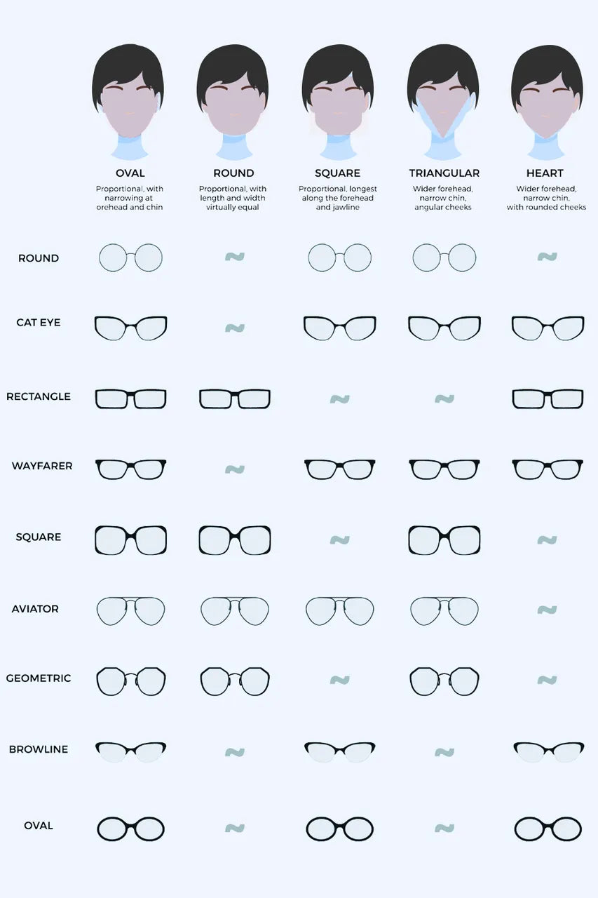 Guia de formatos de rosto para escolher óculos de sol